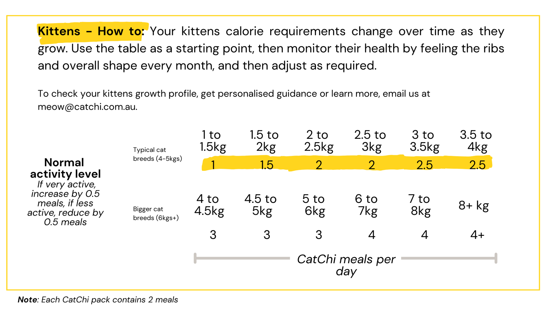 Kitten feeding guide
